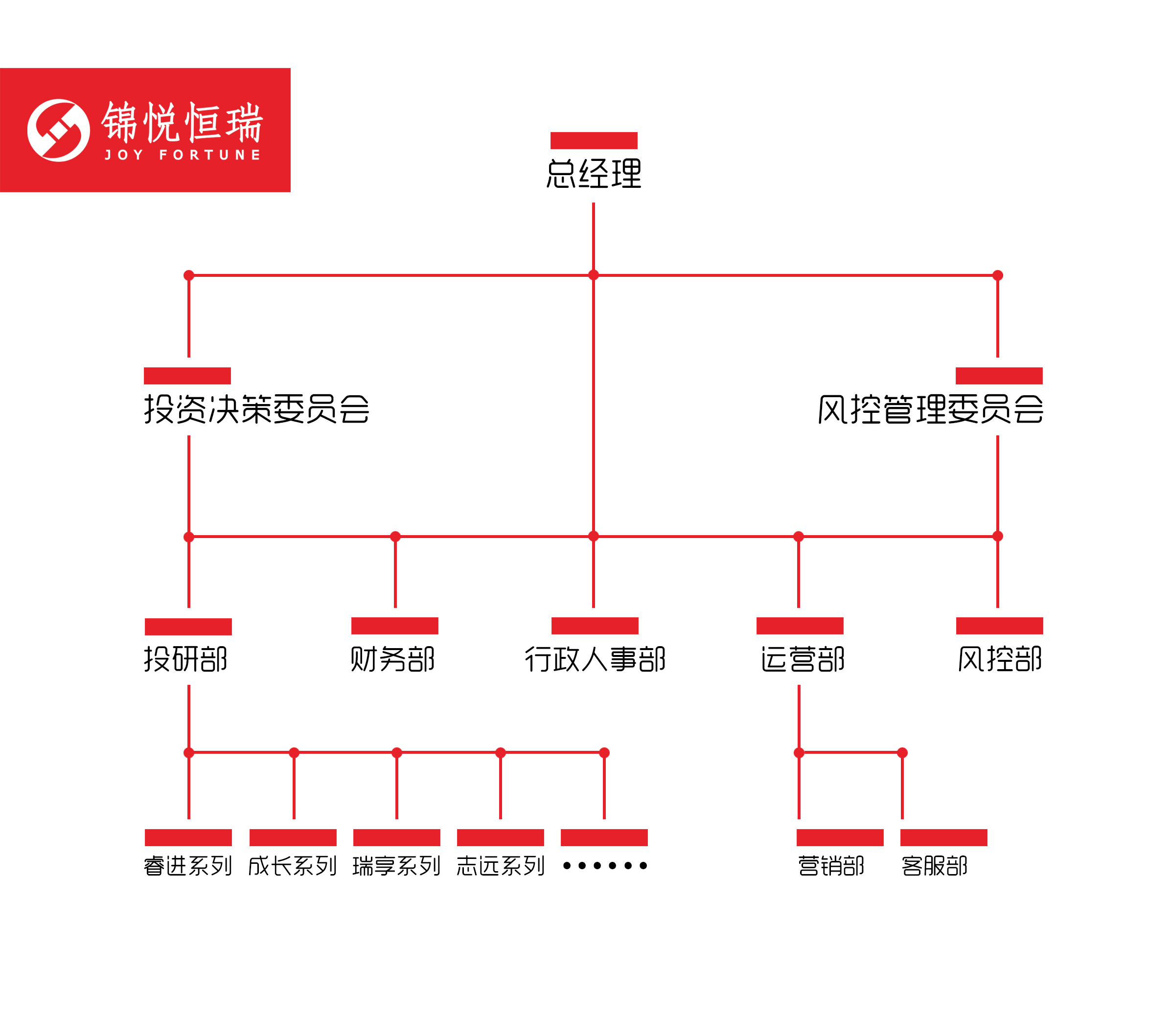 组织架构 - 资产管理-投资管理-证券【成都锦悦恒瑞