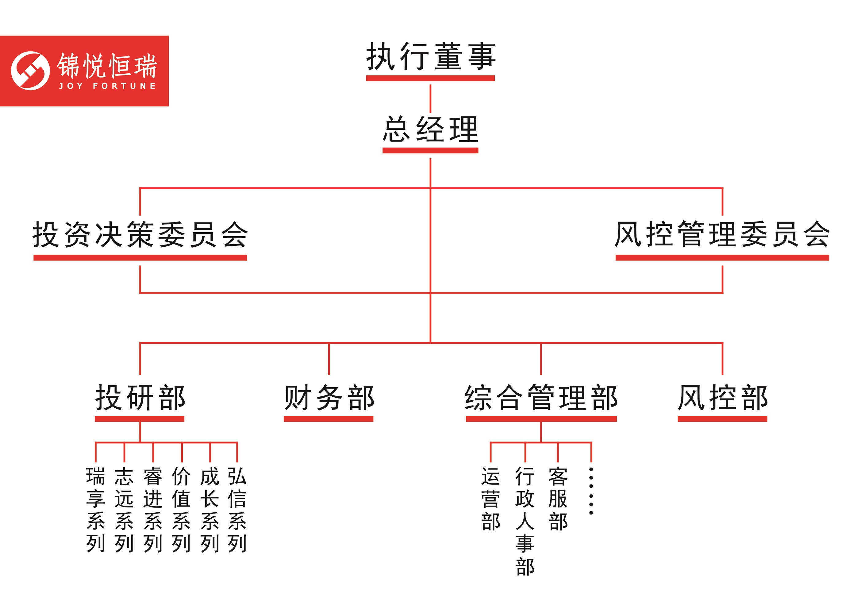 组织架构 - 资产管理-投资管理-证券【成都锦悦恒瑞